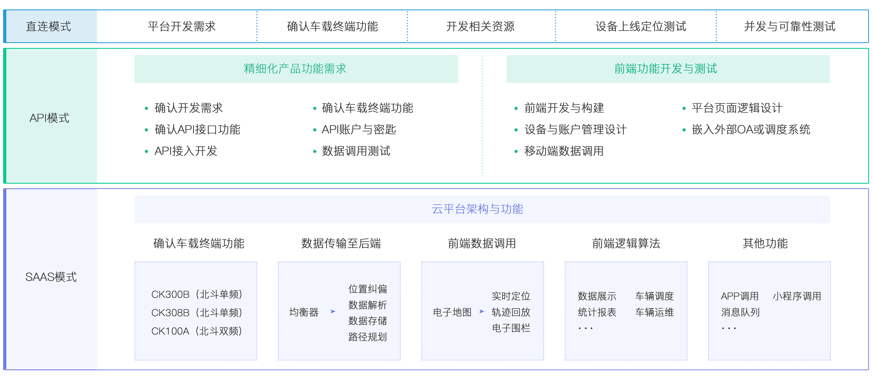 北斗定位